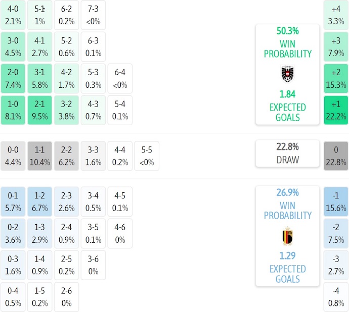 Nhận định, soi kèo U21 Áo vs U21 Bỉ, 0h00 ngày 15/11: Chủ nhà sa sút - Ảnh 7