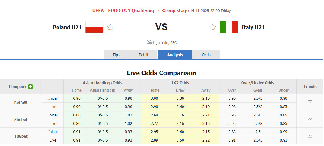 Nhận định, soi kèo U21 Ba Lan vs U21 Italia, 22h00 ngày 14/11: Trận chiến một mất một còn - Ảnh 1