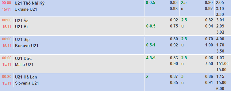 Nhận định, soi kèo U21 Đức vs U21 Malta, 0h00 ngày 15/11: Chênh lệch quá lớn - Ảnh 1