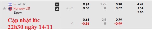 Nhận định, soi kèo U21 Israel vs U21 Na Uy, 0h45 ngày 15/11: Khó cho chủ nhà - Ảnh 6