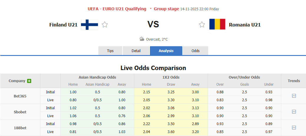 Nhận định, soi kèo U21 Phần Lan vs U21 Romania, 22h00 ngày 14/11: Cạnh tranh sòng phẳng - Ảnh 1