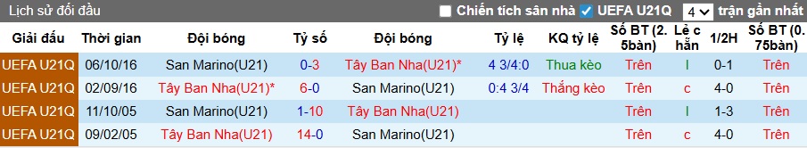 Nhận định, soi kèo U21 Tây Ban Nha vs U21 San Marino, 02h45 ngày 15/11: Thắng nhưng không đã - Ảnh 2