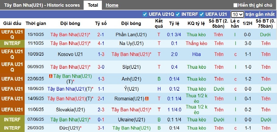 Nhận định, soi kèo U21 Tây Ban Nha vs U21 San Marino, 02h45 ngày 15/11: Thắng nhưng không đã - Ảnh 4