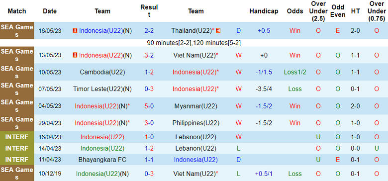 Nhận định, soi kèo U22 Indonesia vs U23 Mali, 19h00 ngày 15/11: Thuốc thử quá liều - Ảnh 1