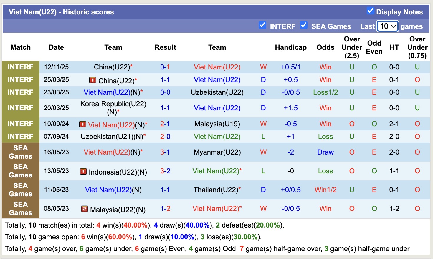 Nhận định, soi kèo U22 Uzbekistan vs U22 Việt Nam, 14h30 ngày 15/11: Kẻ 8 lạng, người nửa cân - Ảnh 3