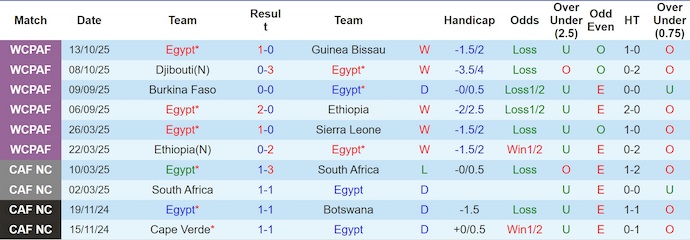 Nhận định, soi kèo Uzbekistan vs Ai Cập, 23h00 ngày 14/11: Kinh nghiệm hay sức trẻ - Ảnh 3