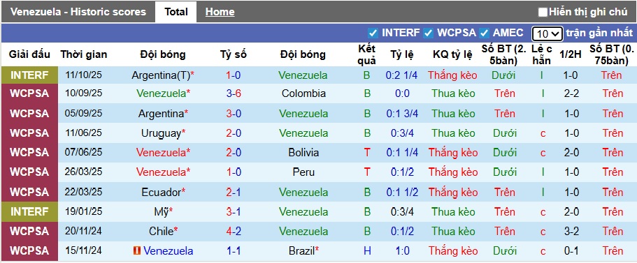 Nhận định, soi kèo Venezuela vs Australia, 09h30 ngày 15/11: Khó bắt Chuột túi - Ảnh 3