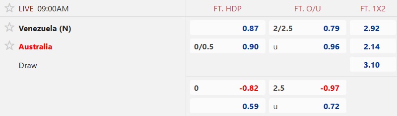 Nhận định, soi kèo Venezuela vs Australia, 09h30 ngày 15/11: Khó bắt Chuột túi - Ảnh 4