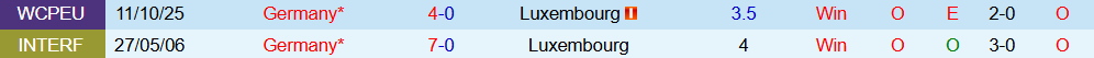 Soi kèo góc Luxembourg vs Đức, 02h45 ngày 15/11 - Ảnh 3