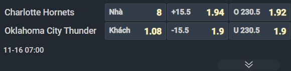 Nhận định b&oacute;ng rổ Charlotte Hornets vs Oklahoma City Thunder, 07h00 ng&agrave;y 16/11: Thắng vừa đủ - Ảnh 2