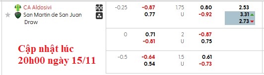 Nhận định, soi kèo Aldosivi vs San Martin San Juan, 3h00 ngày 16/11: Động lực của SJ - Ảnh 6