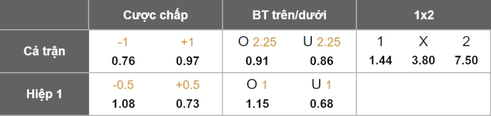 Nhận định, soi kèo Basque vs Palestine, 2h30 ngày 16/11: Chứng tỏ thực lực - Ảnh 6