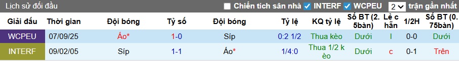Nhận định, soi k&egrave;o Đảo S&iacute;p vs &Aacute;o, 00h00 ng&agrave;y 16/11: Kh&oacute; thắng c&aacute;ch biệt - Ảnh 2