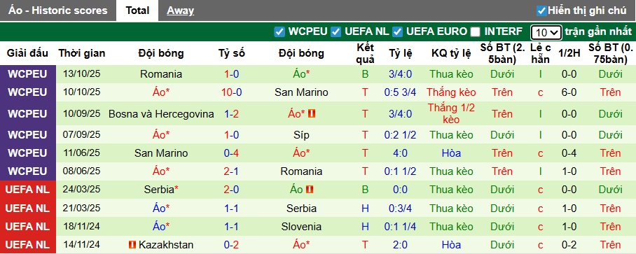 Nhận định, soi k&egrave;o Đảo S&iacute;p vs &Aacute;o, 00h00 ng&agrave;y 16/11: Kh&oacute; thắng c&aacute;ch biệt - Ảnh 3