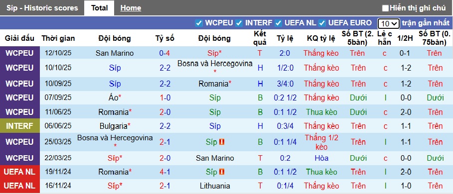 Nhận định, soi k&egrave;o Đảo S&iacute;p vs &Aacute;o, 00h00 ng&agrave;y 16/11: Kh&oacute; thắng c&aacute;ch biệt - Ảnh 4