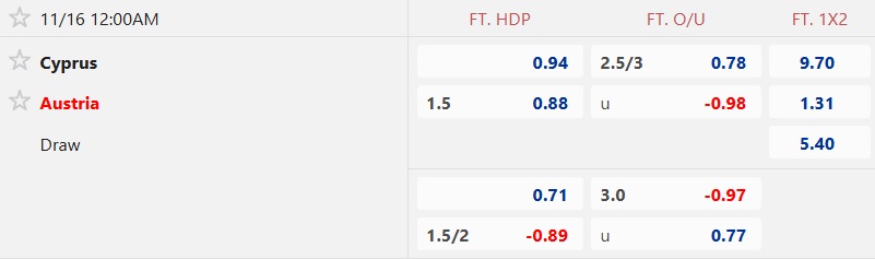 Nhận định, soi k&egrave;o Đảo S&iacute;p vs &Aacute;o, 00h00 ng&agrave;y 16/11: Kh&oacute; thắng c&aacute;ch biệt - Ảnh 5
