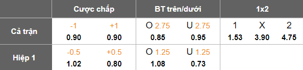Nhận định, soi kèo Dinamo Samarqand vs Andijon, 18h00 ngày 15/11: Thắng tiếp - Ảnh 5