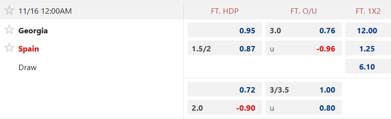Nhận định, soi k&egrave;o Georgia vs T&acirc;y Ban Nha, 00h00 ng&agrave;y 16/11: La Roja l&ecirc;n t&agrave;u tới Bắc Mỹ - Ảnh 5