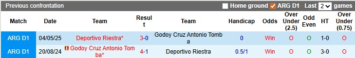 Nhận định, soi kèo Godoy Cruz vs Deportivo Riestra, 3h00 ngày 16/11: Chủ nhà muốn thắng - Ảnh 3