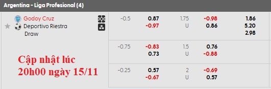 Nhận định, soi kèo Godoy Cruz vs Deportivo Riestra, 3h00 ngày 16/11: Chủ nhà muốn thắng - Ảnh 6