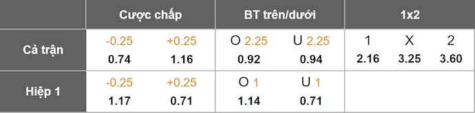 Nhận định, soi kèo Hy Lạp vs Scotland, 2h45 ngày 16/11: Hướng tới ngôi đầu - Ảnh 1