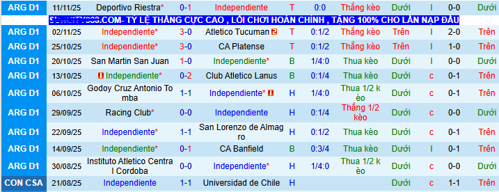 Nhận định, soi kèo Independiente vs Rosario Central - Ảnh 2