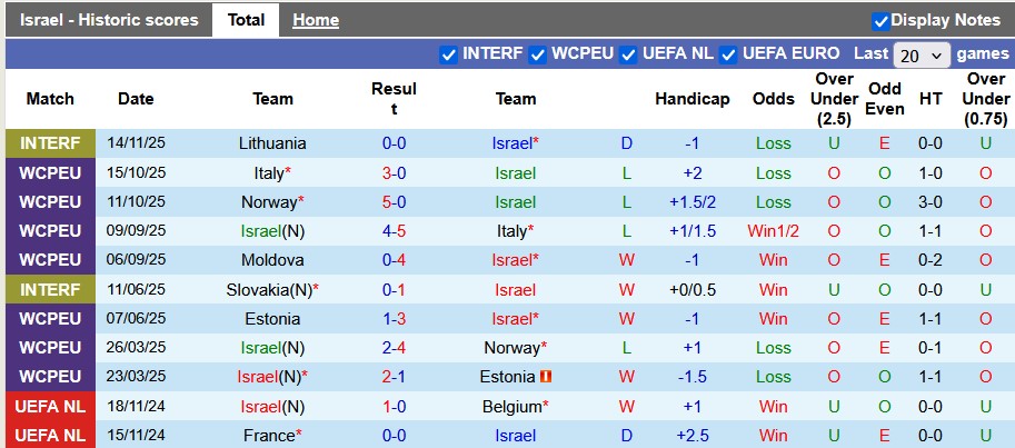 Nhận định, soi kèo Israel vs Moldova, 2h45 ngày 17/11: Còn thiết tha gì nữa - Ảnh 1