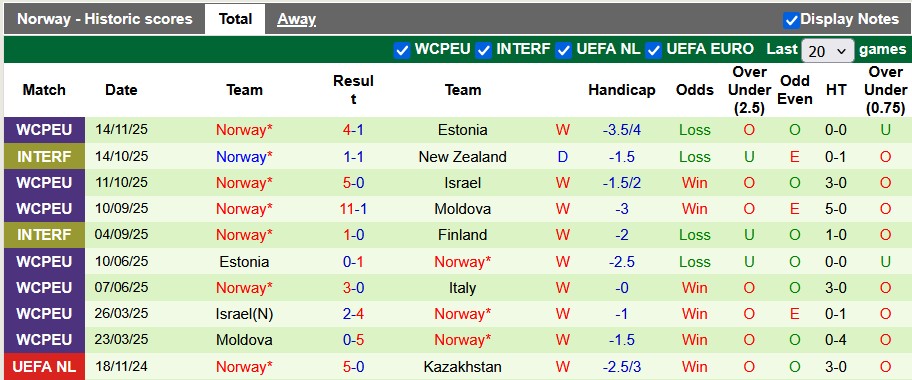Nhận định, soi kèo Italia vs Na Uy, 2h45 ngày 17/11: Không có phép màu - Ảnh 2
