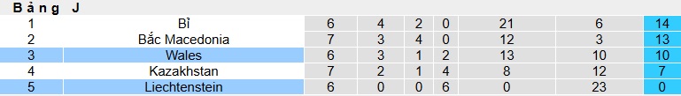 Nhận định, soi k&egrave;o Liechtenstein vs Wales, 00h00 ng&agrave;y 16/11: Thổi bay nhược tiểu - Ảnh 1