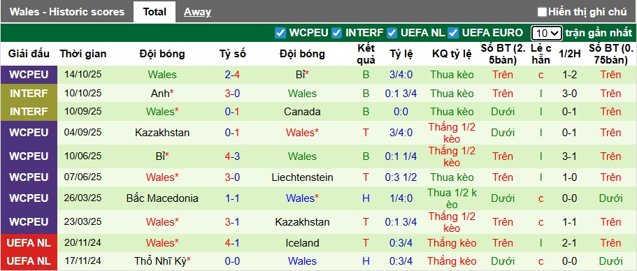 Nhận định, soi k&egrave;o Liechtenstein vs Wales, 00h00 ng&agrave;y 16/11: Thổi bay nhược tiểu - Ảnh 3