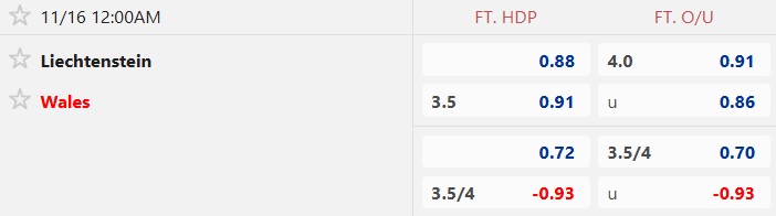 Nhận định, soi k&egrave;o Liechtenstein vs Wales, 00h00 ng&agrave;y 16/11: Thổi bay nhược tiểu - Ảnh 5