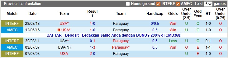 Nhận định, soi kèo Mỹ vs Paraguay, 5h07 ngày 16/11: Giao hữu nhẹ nhàng - Ảnh 3