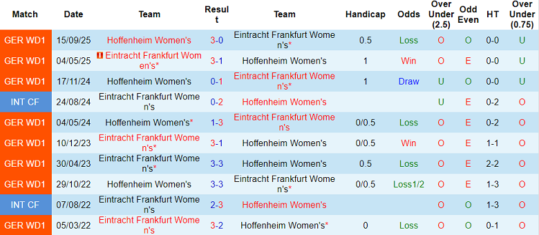 Nhận định, soi kèo nữ Hoffenheim vs nữ Frankfurt, 20h00 ngày 16/11: Niềm tin cửa trên - Ảnh 3