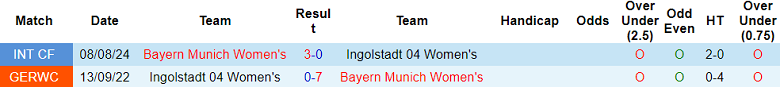 Nhận định, soi kèo nữ Ingolstadt vs nữ Bayern Munich, 20h00 ngày 16/11: Game dễ - Ảnh 3
