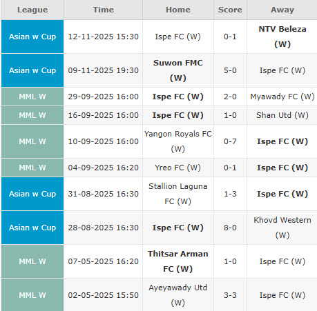 Nhận định, soi kèo Nữ Naegohyang vs Nữ Ispe, 19h30 ngày 15/11: Đối thủ buông xuôi - Ảnh 2
