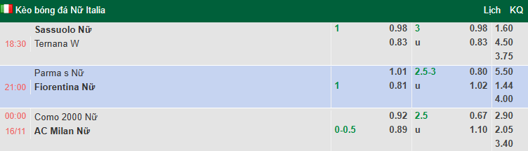 Nhận định, soi kèo Nữ Parma vs Nữ Fiorentina, 21h00 ngày 15/11: Nỗ lo xa nhà - Ảnh 1