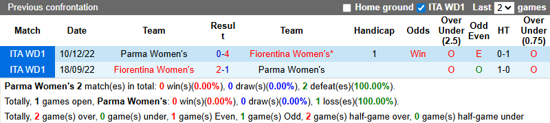 Nhận định, soi kèo Nữ Parma vs Nữ Fiorentina, 21h00 ngày 15/11: Nỗ lo xa nhà - Ảnh 4