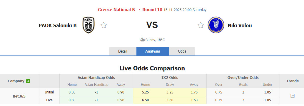 Nhận định, soi kèo PAOK Saloniki B vs Niki Volos, 20h00 ngày 15/11: Lỡ hẹn ngôi đầu - Ảnh 1