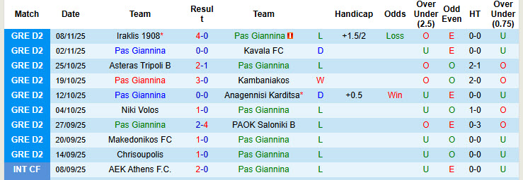 Nhận định, soi kèo Pas Giannina vs Chrisoupolis, 20h00 ngày 15/11: Tân binh trắng tay - Ảnh 2