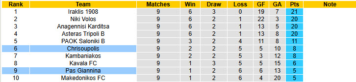 Nhận định, soi kèo Pas Giannina vs Chrisoupolis, 20h00 ngày 15/11: Tân binh trắng tay - Ảnh 5