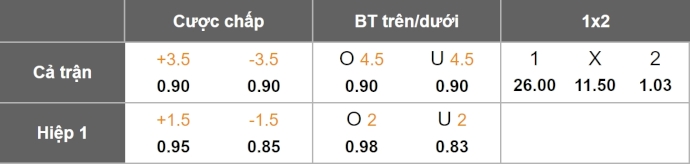Nhận định, soi kèo Quetigny vs Saint Etienne, 2h30 ngày 16/11: Không dễ - Ảnh 7