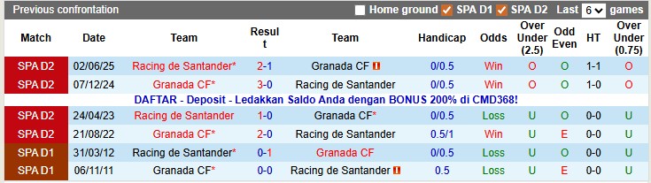 Nhận định, soi kèo Racing de Santander vs Granada, 3h00 ngày 16/11: Giữ vững ngôi đầu - Ảnh 3
