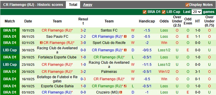 Nhận định, soi kèo Recife vs Flamengo, 4h30 ngày 16/11: Lời chia tay - Ảnh 2