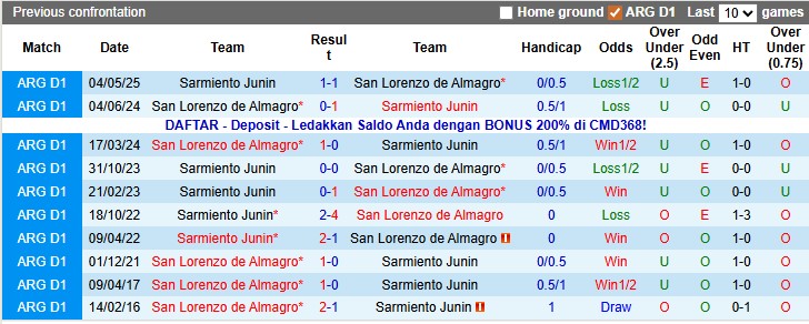 Nhận định, soi kèo San Lorenzo vs Sarmiento Junin, 3h15 ngày 16/11: Tạm biệt chim én - Ảnh 3