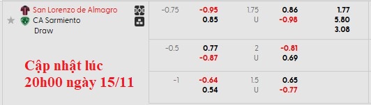 Nhận định, soi kèo San Lorenzo vs Sarmiento Junin, 3h15 ngày 16/11: Tạm biệt chim én - Ảnh 6