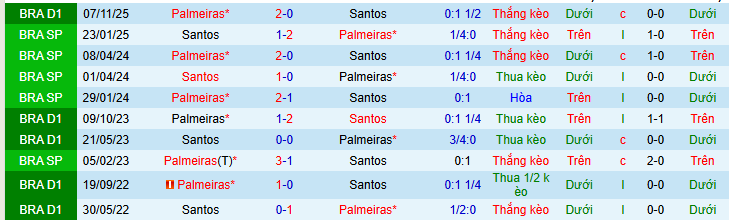 Nhận định, soi kèo Santos vs Palmeiras - Ảnh 3