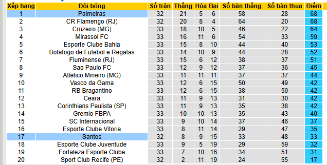 Nhận định, soi kèo Santos vs Palmeiras - Ảnh 4