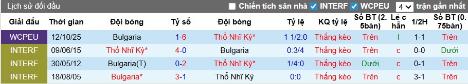 Nhận định, soi k&egrave;o Thổ Nhĩ Kỳ vs Bulgaria, 00h00 ng&agrave;y 16/11: Kh&ocirc;ng c&oacute; bất ngờ - Ảnh 2