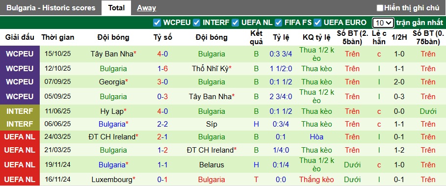 Nhận định, soi k&egrave;o Thổ Nhĩ Kỳ vs Bulgaria, 00h00 ng&agrave;y 16/11: Kh&ocirc;ng c&oacute; bất ngờ - Ảnh 3
