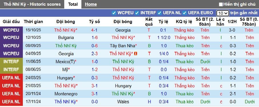 Nhận định, soi k&egrave;o Thổ Nhĩ Kỳ vs Bulgaria, 00h00 ng&agrave;y 16/11: Kh&ocirc;ng c&oacute; bất ngờ - Ảnh 4
